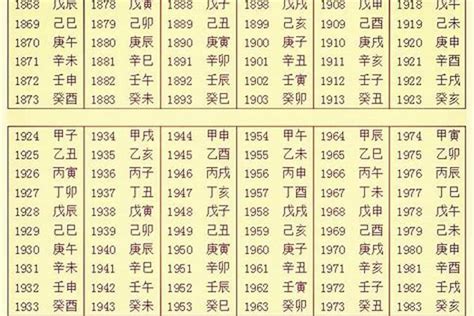 出生日期 八字|生辰八字五行查询